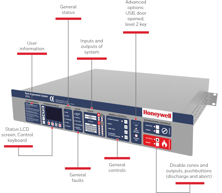 Fire Fire Suppression System Rack Suppression System