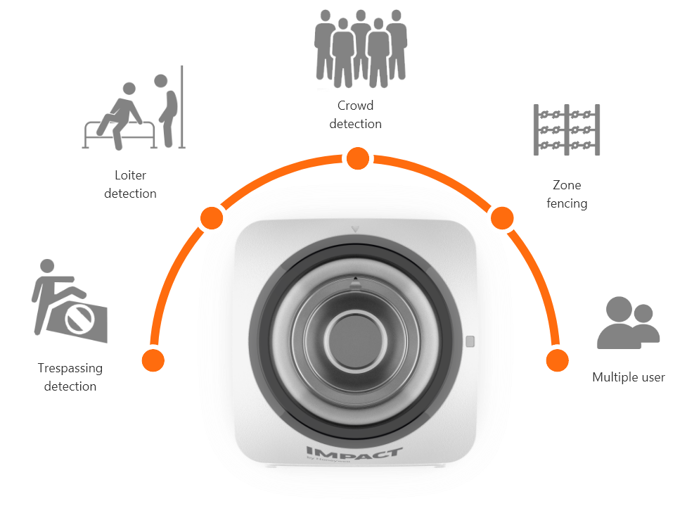 Honeywell Buildings Smart Ai Supervision Camera features
