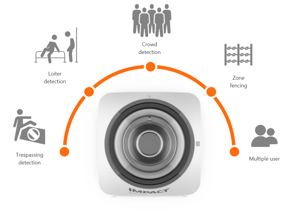 Honeywell Buildings Smart Ai Supervision Camera features
