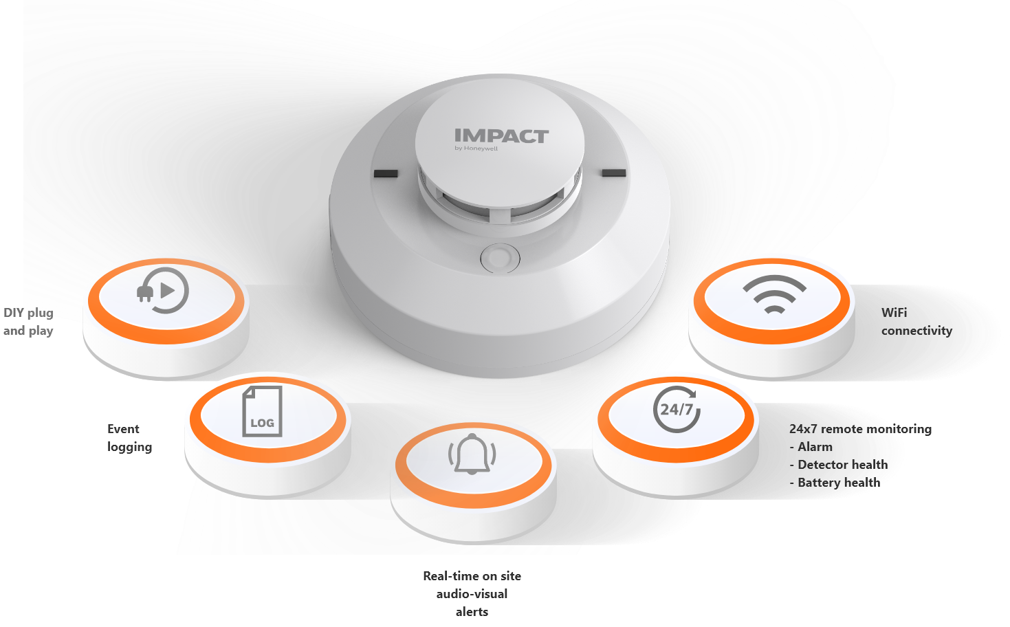 Wireless Smoke Detector